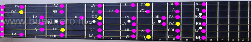 Gradi della scala musicale: esempio di Scala di Do maggiore sulla tastiera della chitarra